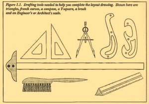 Figure 1.1. Drafting tools needed to help you complete the layout drawing. Shown here are triangles, french curves, a compass, a T-square, a brush and an Engineer's or Architect's scale.