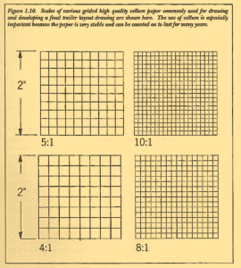 Figure 1.10. Scales of various grided high quality vellum paper commonly used for drawing and developing a final trailer layout drawing are shown here. The use of vellum is especially important because the paper is very stable and can be counted on to last for many years.
