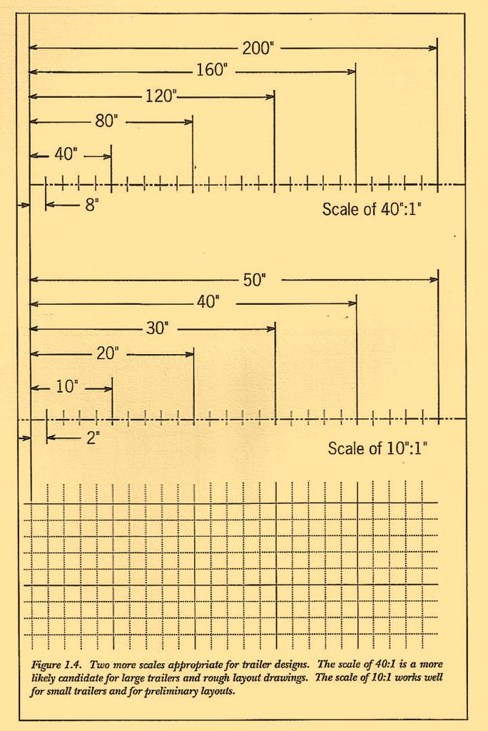 Figure 1.4. Two more scales appropriate for trailer designs. The scale of 40:1 is a more likely candidate for large trailers and rough layout drawings. The scale of 10:1 works well for small trailers and for preliminary layouts.