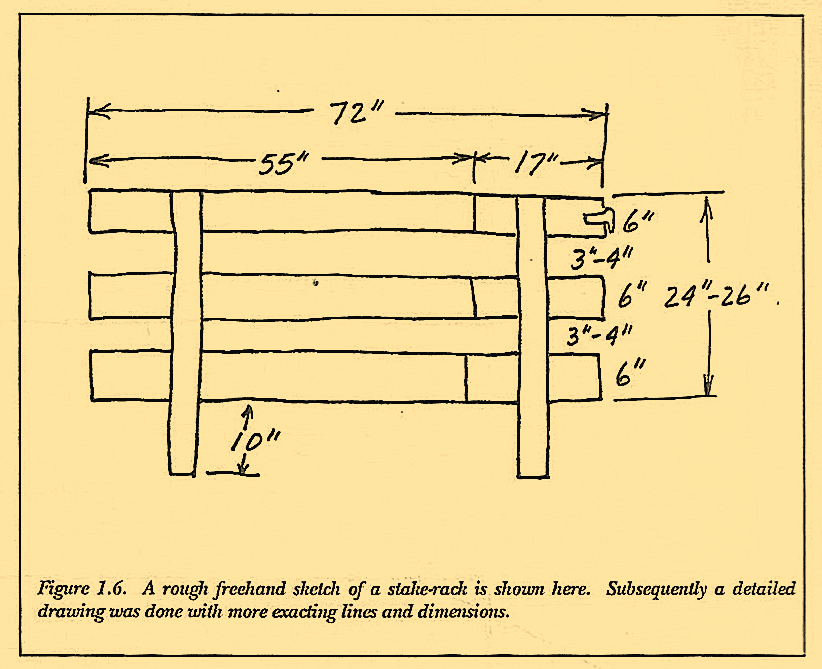 Figure 1.6. A rough freehand sketch of a stake-rack is shown here. Subsequently a detailed drawing was done with more exacting lines and dimensions.