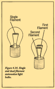 Figure 4.14. Single and dual filament automotive light bulbs.